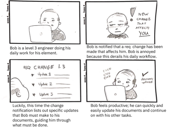 Configuration management Storyboard