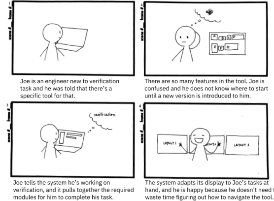 Context-aware tools Storyboard