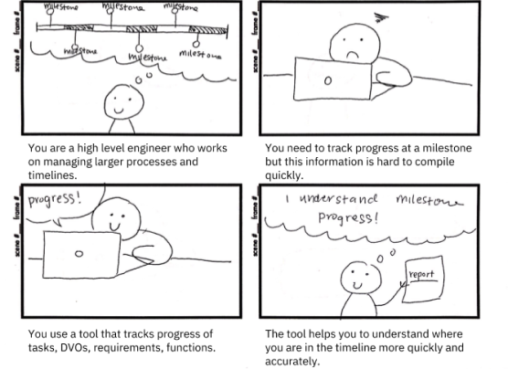 Prioritization alignment Storyboard